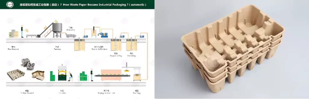 开云球赛_开云球赛中国有限公司(热/湿/干压):环保包装工艺该怎么选?插图1 开云球赛_开云球赛中国有限公司(热/湿/干压):环保包装工艺该怎么选?插图1