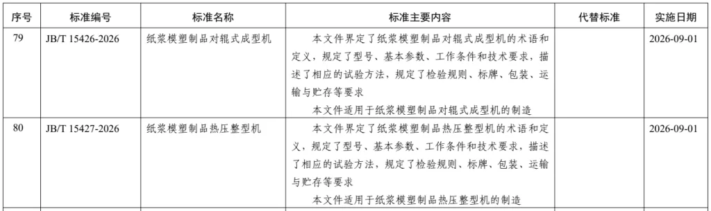 重磅喜讯!开云球赛_开云球赛中国有限公司主导起草的两项行业标准正式发布,引领开云球赛_开云球赛中国有限公司技术新高度插图1 重磅喜讯!开云球赛_开云球赛中国有限公司主导起草的两项行业标准正式发布,引领开云球赛_开云球赛中国有限公司技术新高度插图1